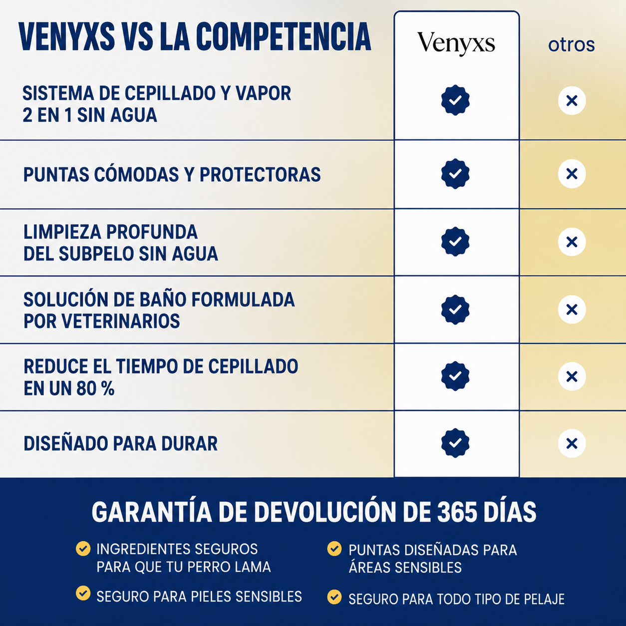 Venyxs FreshFur El baño rápido sin estrés para perros y gatos