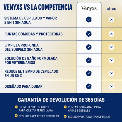 Venyxs FreshFur El baño rápido sin estrés para perros y gatos